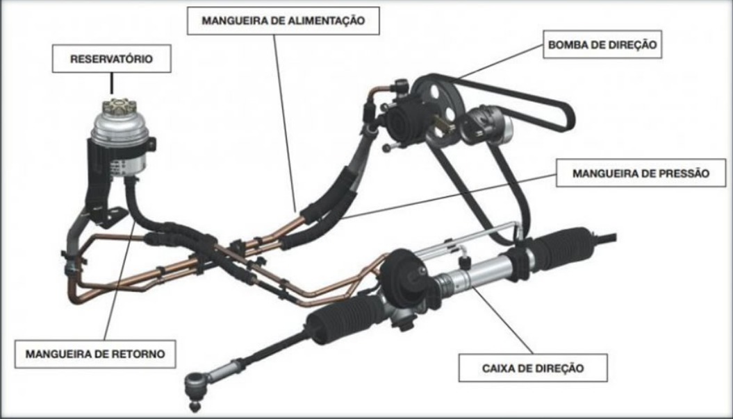 Diagnóstico Preciso
